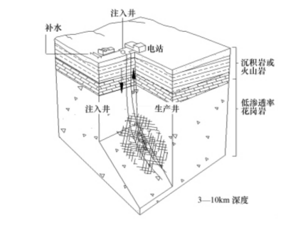 干熱巖發電技術-地熱發電技術-地熱能開發利用-地大熱能