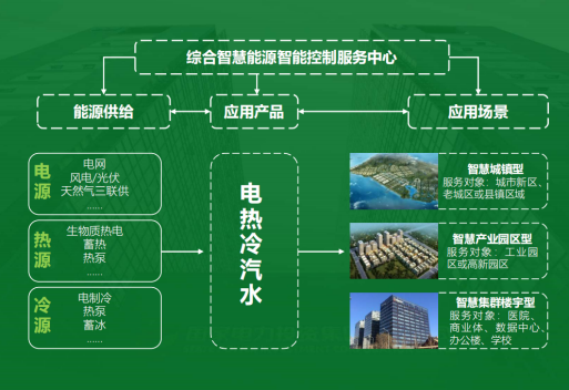 地大熱能：智慧能源管理系統優勢 助力實現“碳達峰”、“碳中和”目標