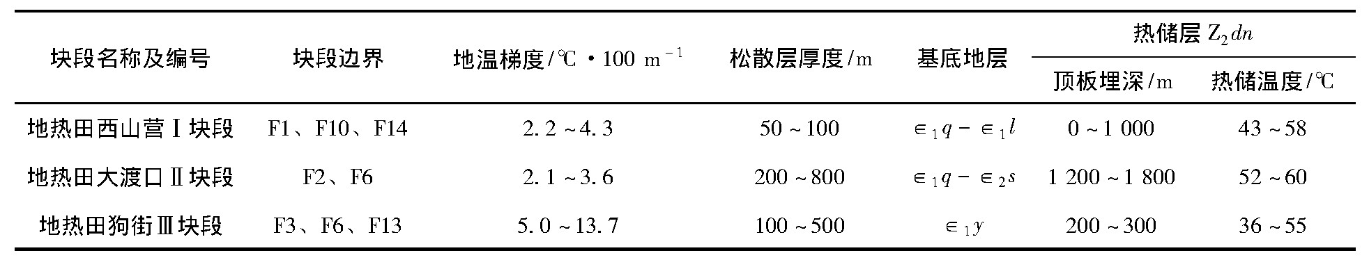 云南省宜良縣地熱（溫泉）資源分布規律-地大熱能