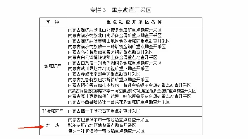 內蒙古出臺礦產資源總體規劃：擴大地熱資源利用規模-地大熱能