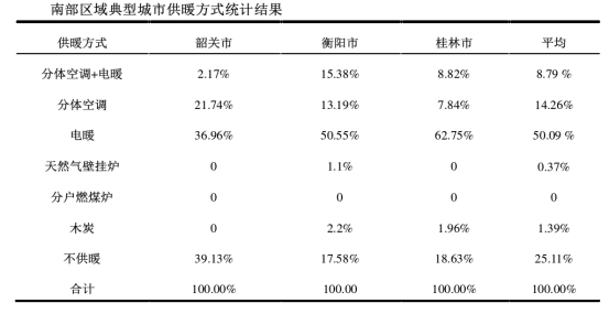 夏熱冬冷地區供暖方式 地源熱泵節能環保又高效-地大熱能