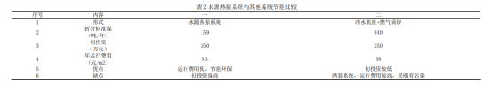 溫泉水與水源熱泵應用某溫泉酒店供暖制冷-地熱供暖-地大熱能