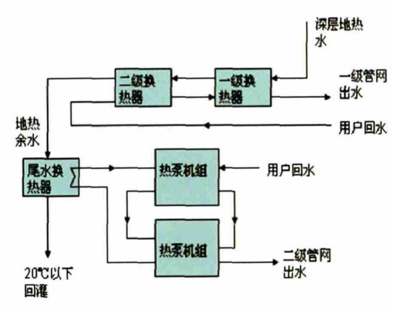 獻縣中深層地熱能梯級利用于建筑-地熱開發利用-地大熱能