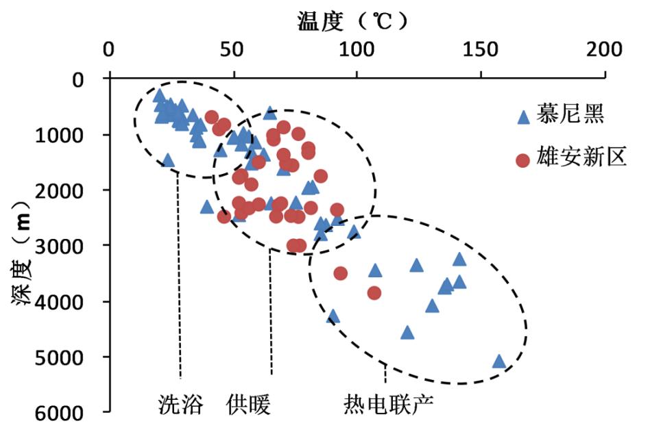 慕尼黑地熱發展條件對比雄安新區發展現狀-地熱開發利用-地大熱能