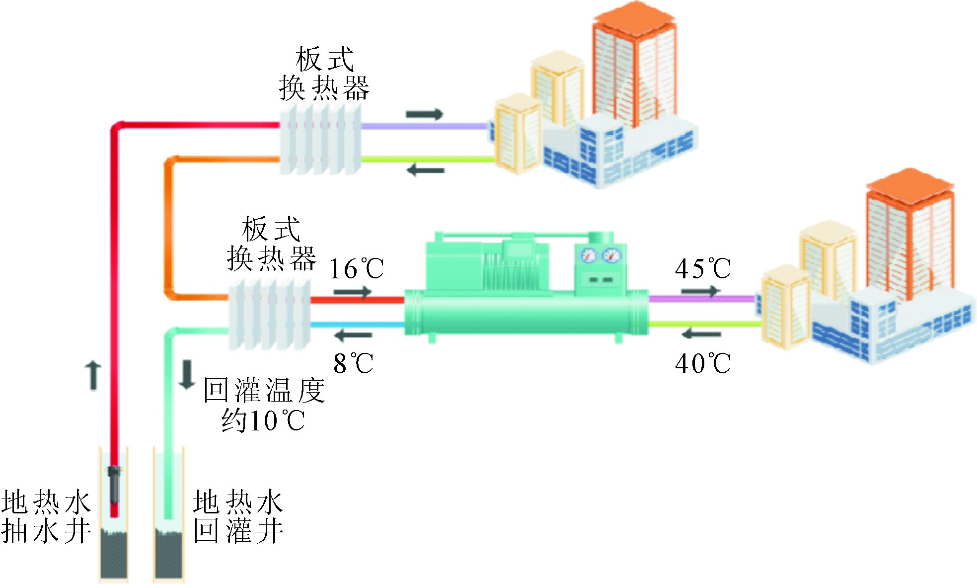 中國淺層和中深層地熱能的開發和利用-地熱能-地大熱能