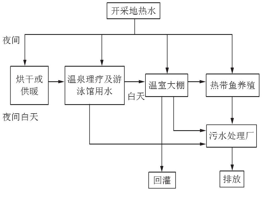 丹東市椅圈鎮地熱水資源開發利用-地大熱能