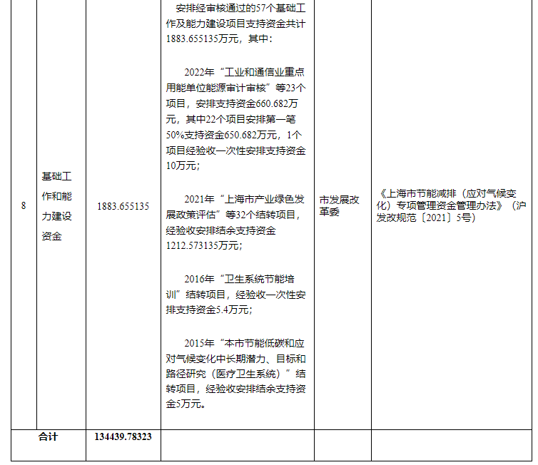 超13億元！上海下達專項資金支持淺層地熱能等可再生能源-地大熱能