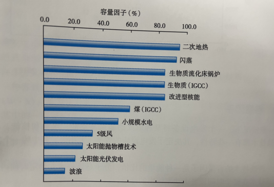 能源轉型之路，地熱發電的影響因素-地大熱能