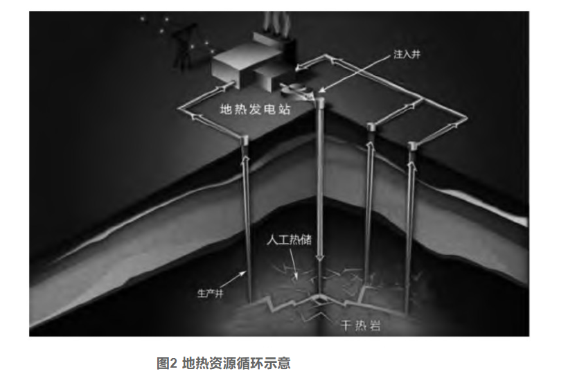 剖析！地?zé)豳Y源勘探開發(fā)技術(shù)與發(fā)展方向-地大熱能