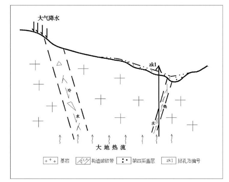 威海市劉公島地熱資源分布規律-地熱開發利用-地大熱能