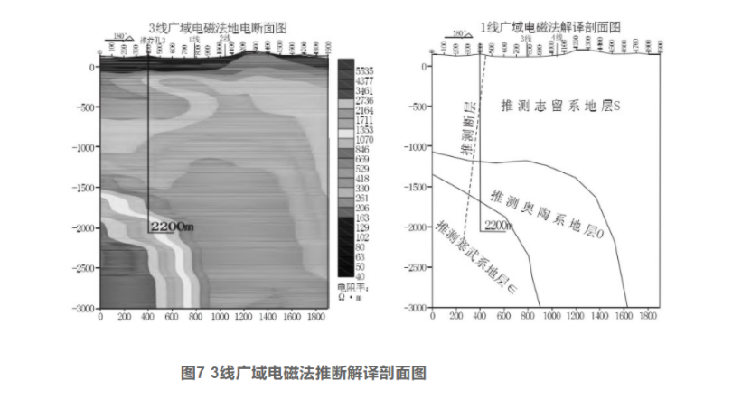 綜合物探方法在湖北通山縣廈鋪-楊芳林地?zé)峥辈橹械膽?yīng)用-地大熱能