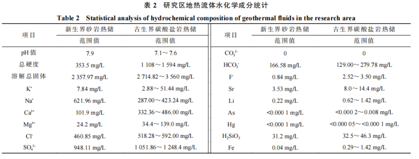 河南省濮陽市中深層地熱地質特征、資源儲量及開發利用適宜性評價-地大熱能