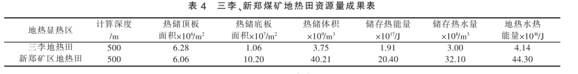 鄭州市地熱資源類型分布及資源量-地大熱能