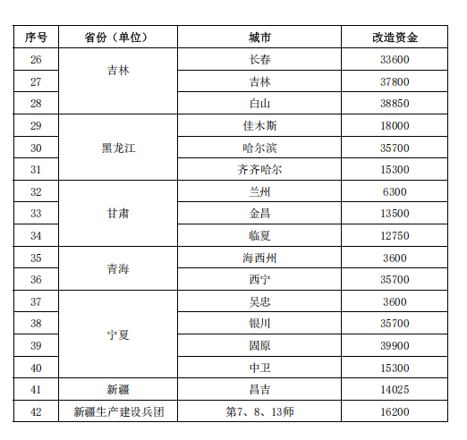 補(bǔ)貼64.98億元！提前下達(dá)2025年北方地區(qū)冬季清潔取暖資金-地大熱能