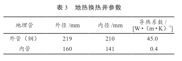 某住宅小區(qū)無干擾中深層地?zé)峁┡到y(tǒng)方案設(shè)計(jì)-地源熱泵供暖-地大熱能