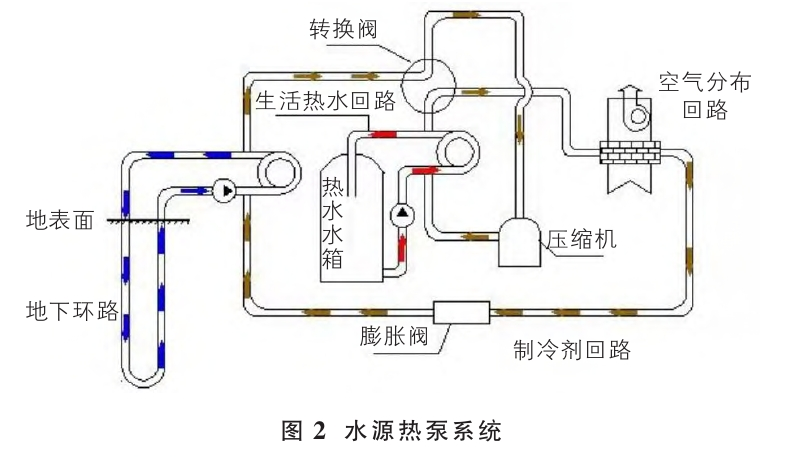 山西忻州某溫泉康養項目溫泉水系統設計案例-地熱溫泉開發-地大熱能