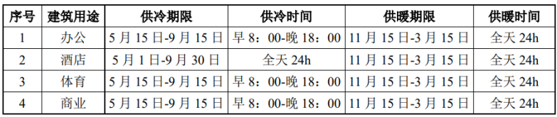 北京城市副中心城市綠心公園配套建筑地源熱泵供熱、供冷系統項目-地大熱能