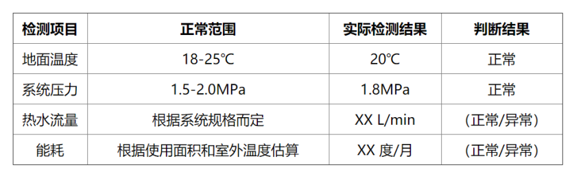 冬季如何檢測房屋地熱系統性能？這幾種方法能幫助你-地大熱能