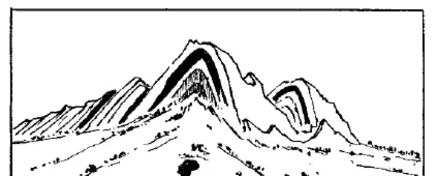 盤點各類地質地貌類型-地熱資源開發-地大熱能