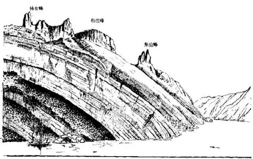 盤點各類地質地貌類型-地熱資源開發-地大熱能