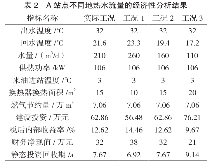 水源井地熱利用經濟性的影響因素研究-地大熱能